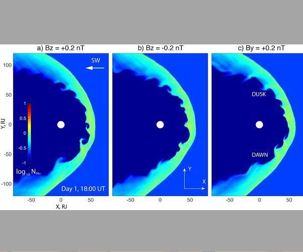 SwRI team identifies giant swirling waves at the edge of Jupiter's magnetosphere