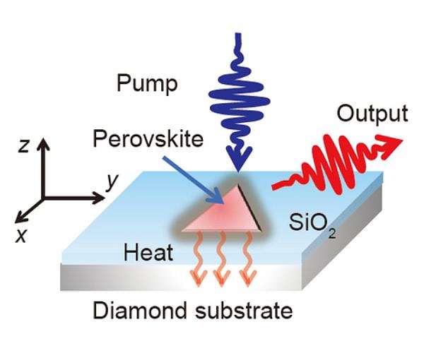 Efficient heat dissipation perovskite lasers using a diamond substrate