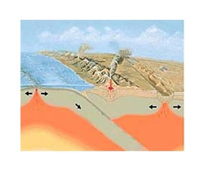Earth's Deep Water Cycle Theory Needs Revision