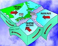 New Plate Discovery May Force Japan To Review Quake Plans: Report