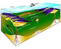 Frictional Motion Study Could Provide Tool For Earthquake Prediction