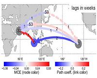 Distinguishing coincidence from causality in the climate system