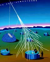 World's Largest Air Shower Array Searching For Super-High-Energy Cosmic Rays