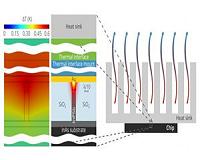 Physicists develop a cooling system for the processors of the future
