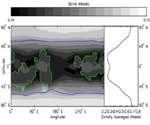 Can Astronomers Detect Exoplanet Oceans