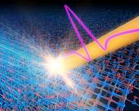 Making steps toward improved data storage