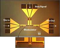 Chip-sized, high-speed terahertz modulator raises possibility of faster data transmission