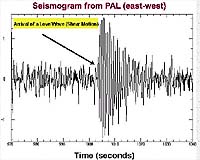 Seismic Stations Record Useful Information on Terrorist Bombings