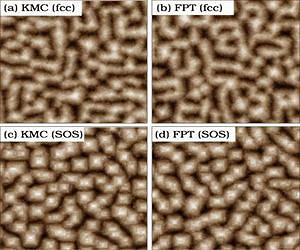 Physicist accelerates simulations of thin film growth