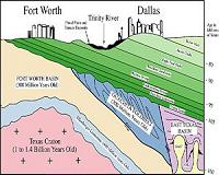 BHP Billiton exiting U.S. shale