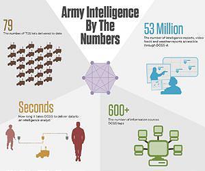 General Dynamics to Deliver U.S. Army's Newest Tactical Ground Station Intelligence System