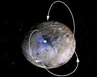 Where is the Ice on Ceres