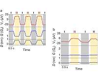 Tweaking thermoelectric voltage across atomic-scale gold junction by mechanical force