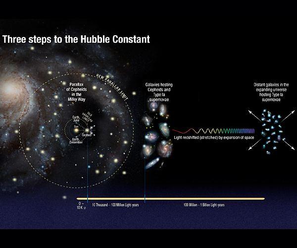New measurement of Universe's expansion weighs on longstanding debate