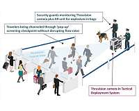 ESA see-through security in worldwide service