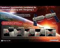 Commentary: Innovation drives China's space exploration