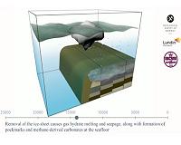 Retreat of the ice followed by millennia of methane release