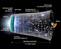 Astronomers Trace The Evolution Of The First Galaxies In The Universe