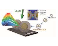 Nanoscience breakthrough: Probing particles smaller than a billionth of a meter