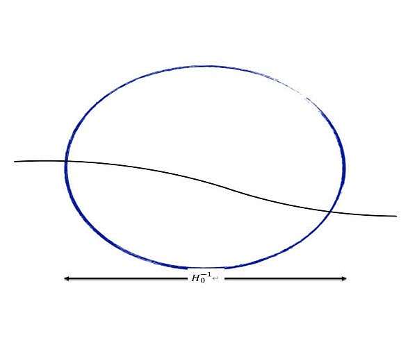 Tiny but very large wavelength perturbations solve Hubble Tension