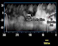 Titan's Strange Surface