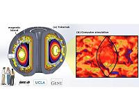 New model sheds light on key physics of magnetic islands that halt fusion reactions