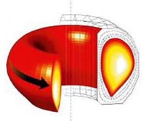 Wave Power Could Contain Fusion Plasma