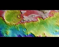 Forces of Martian Nature