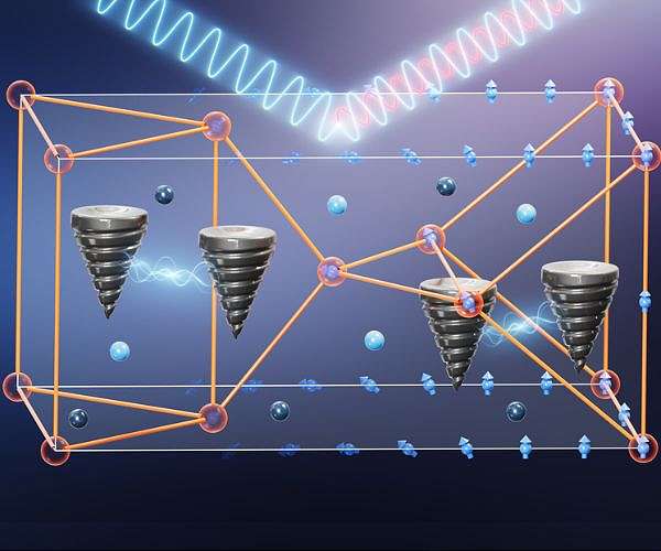 Making more magnetism possible with topology