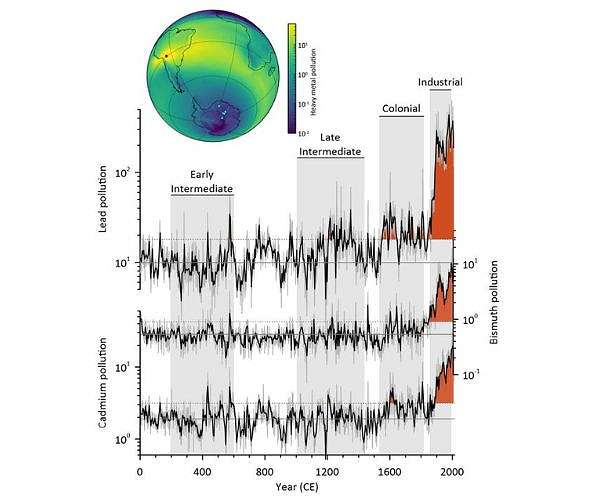 Toxic heavy metal pollution in the Southern Hemisphere over the last 2,000 years