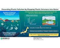 A Radar for Plastic: High-Resolution Map of 1 km Grids to Track Plastic Emissions in Seas