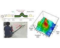 Ultra-high-speed optical fiber sensor enables detection of structural damage in real time