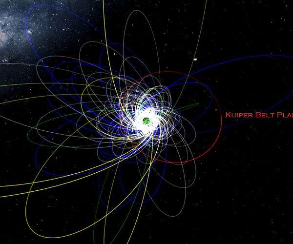 Possible existence of Earth-like planet predicted in Outskirts of Solar System