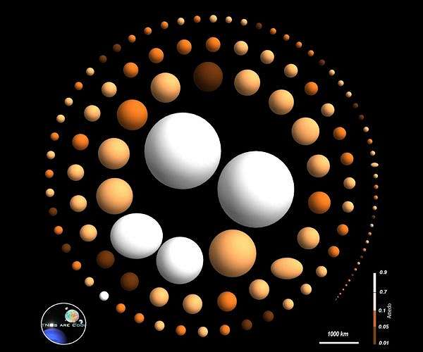 NASA's Webb Uncovers Ancient Features of Trans-Neptunian Objects