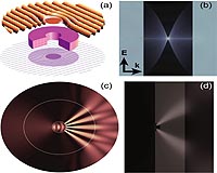 New Research Field Promises Radical Advances In Optical Technologies