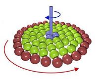 Developing a nanoscale 'clutch'