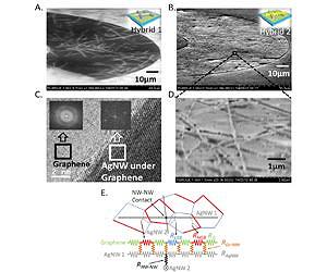 Innovation could bring flexible solar cells, transistors, displays