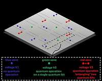 New speed record for trapped-ion 'building blocks' of quantum computers
