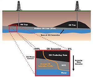 Building a full-scale model of a trapped oil reservoir in a laboratory