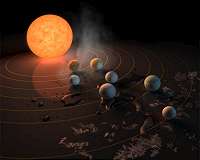 TRAPPIST-1 System Planets Potentially Habitable