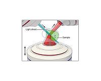 New approach doubles 3-D resolution of fluorescence microscopy
