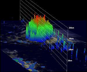 A 3D Look at Philippe Provided Clues of Transition into a Hurricane