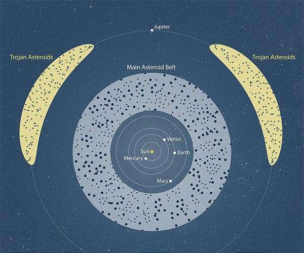 Comet makes a pit stop near Jupiter's asteroids