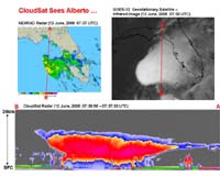 Cloudsat Flexes Muscles With Alberto