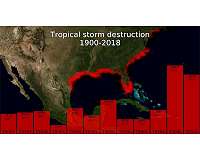 Hurricanes have become bigger and more destructive for USA