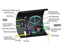 Better climate predictions within grasp