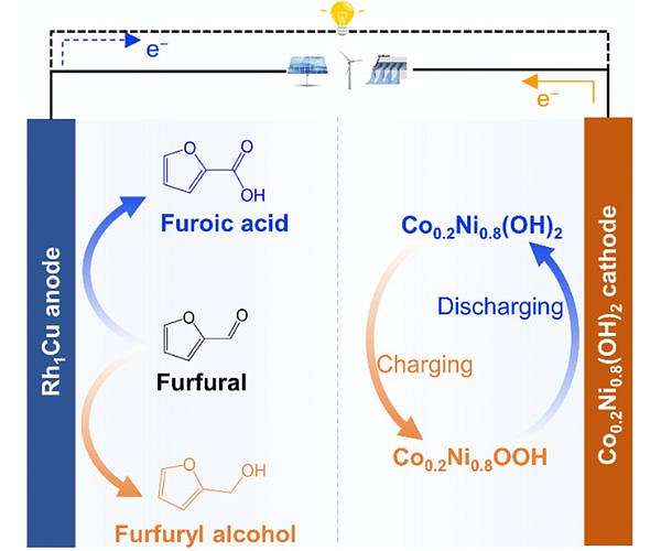 Dual-use rechargeable battery