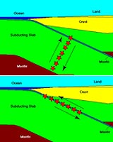 Tonga Quake Not Conducive To Tsunami