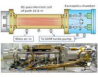 Mystery Methane on Mars: The Saga Continues