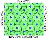Scientists predict a new superhard material with unique properties